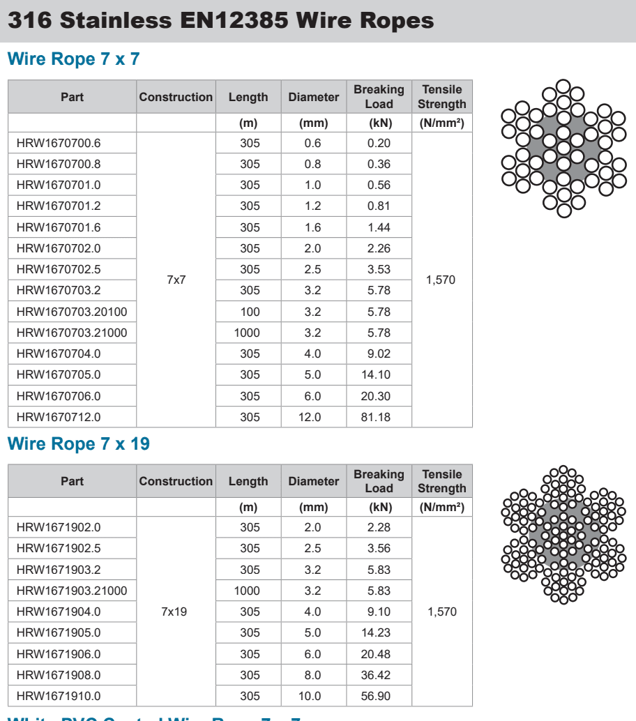 https://cdn.cableandchain.com.au/calculators/65640ce60a41f47db9b9d0bc ...