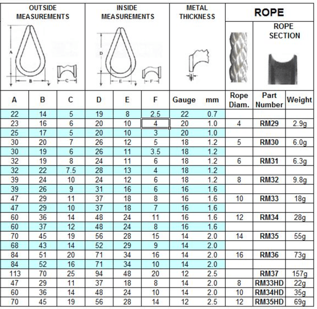 Chain Timble Specifications